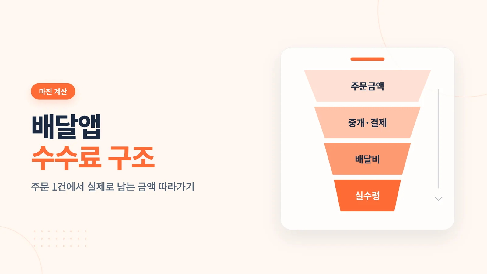 배달앱 수수료 구조