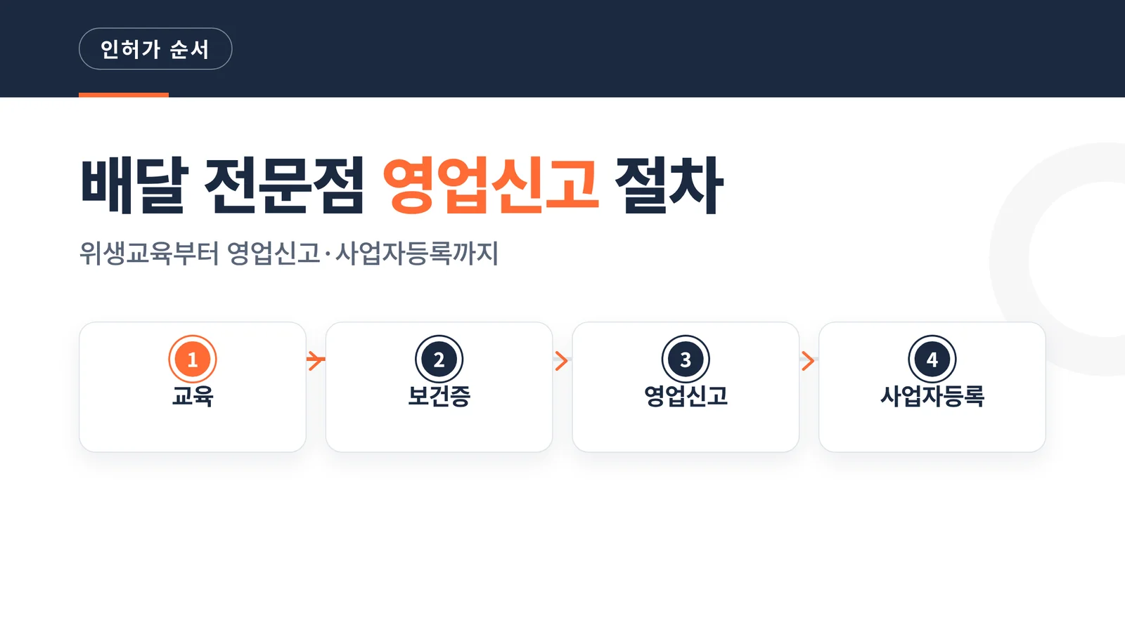 배달 전문점 영업신고 절차