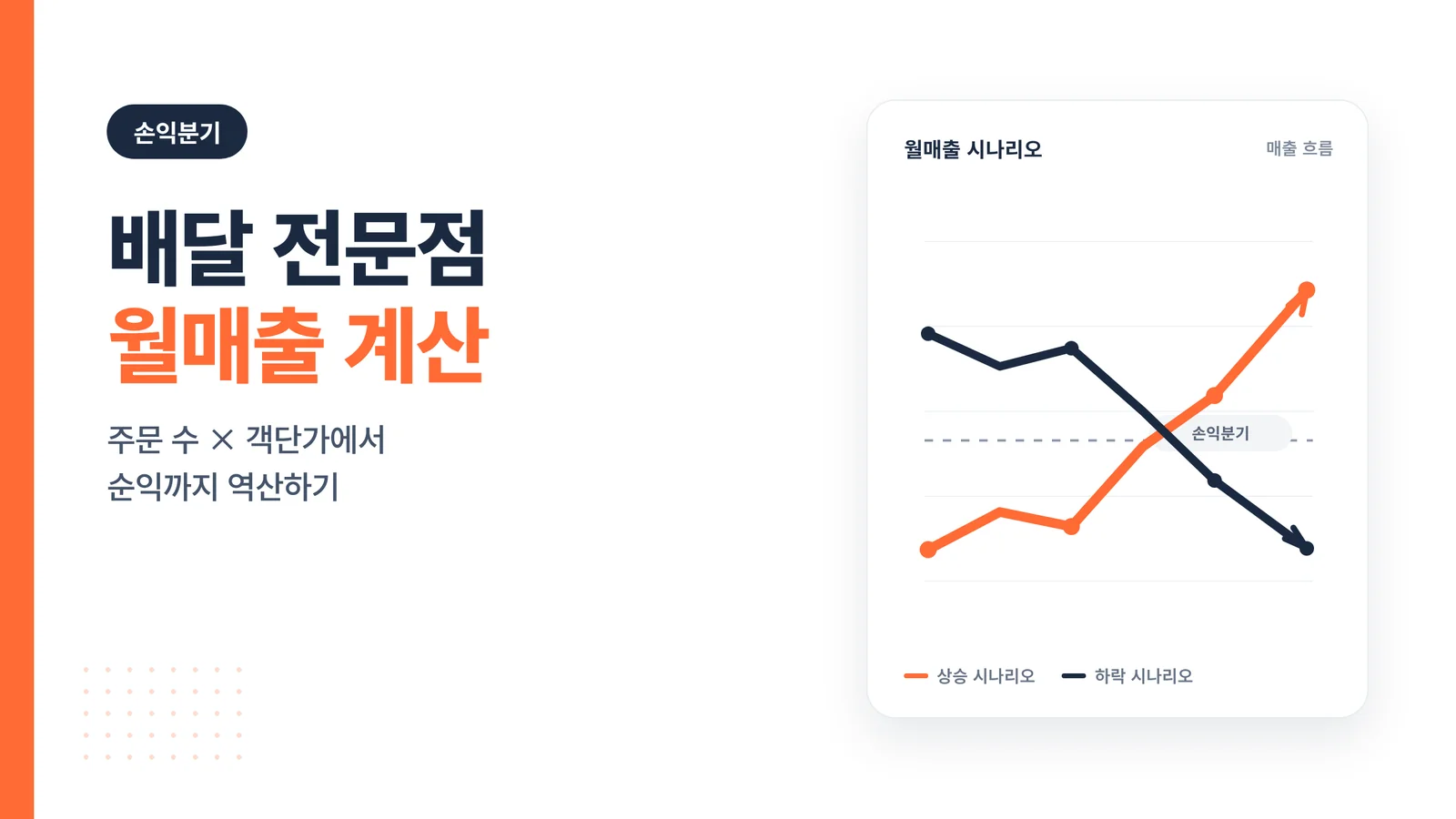 배달 전문점 월매출 계산
